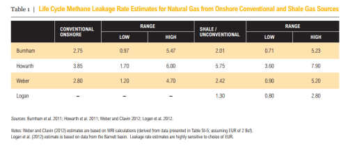 clrair methane leakage