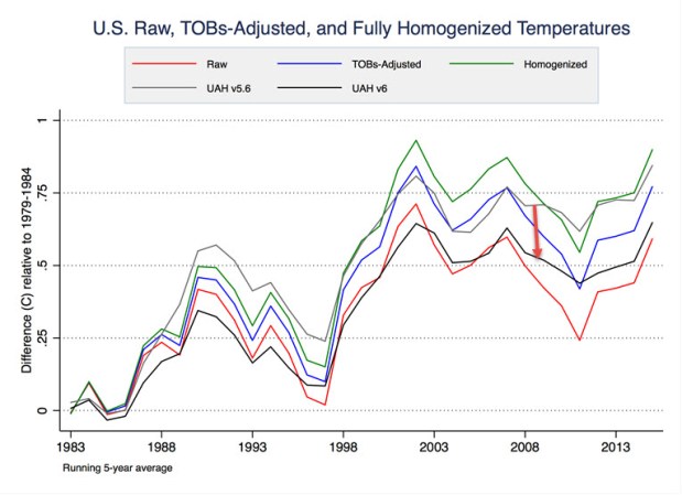 Corrections, misties and&nbsp;anomalies