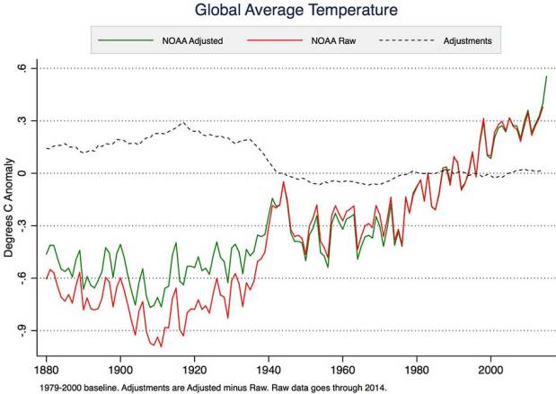 Temperature tantrums on the campaign&nbsp;trail