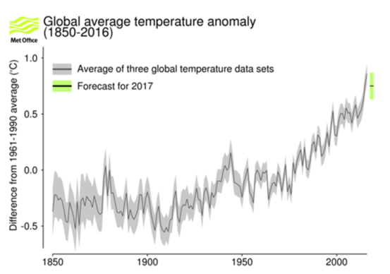 metoffice2017